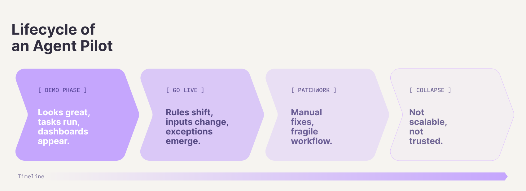 agent-lifecicle-image