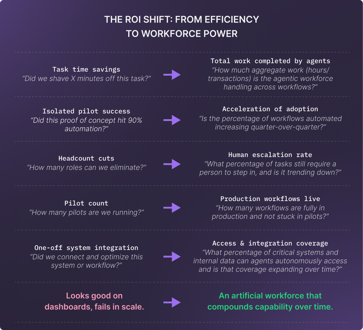roi-shift-b